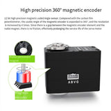 85KG.cm Motor Aluminum Alloy High Precision High Torque Programmable 360 Magnetic Encoder RS485 S