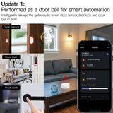Multi-mode Gateway ZigBee 3.0 WiFi Bluetooth Mesh Hub Work with Tuya Smart App Voice Control via Alexa Google Home