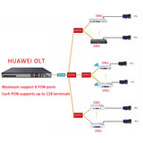 New Original Bare Metal Adapter EG8141A5 1GE+3FE+1tel+Wifi Gpon ONU EPON ONT HS8145C FTTH Modem Router With English Software