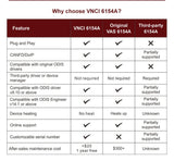 Car Diagnostic Tool for VNCI 6154A ODIS 11. Supports Latest Version Software and CAN FD DoIP Protocol. Original Function Drive SVCI.