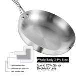 1pc, Stainlee Steel Frying Pan (20.32cm To 30.48cm), 3 Layers Food Grade Skillet, Multi-functional Egg Fry Pan, Omelet Pan, For Gas Stove Top And Induction Cooker, Kitchen Utensils, Kitchen Gadgets, Kitchen Accessories, Home Kitchen Items