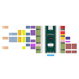 1 PCS RISC-V Milk-V Duo Development Board Dual Core CV1800B PCB Development Board Support Linux For Iot Enthusiasts DIY Gamers