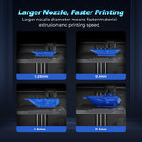 FLASHFORGE Hardened Nozzle 280℃ High w 32mm³/s for Stable High-Speed Printing Compatible Adventurer 5M Hotend