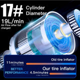 1 Set Car Mounted Inflation Pump Mini Portable Self Propelled Electric Tire Pump Air Pump Handheld Wireless Charging Combination