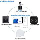 TTLOCK Smart Encoder NFC 13.56M M1 IC Card Reader RFID Chip Scanner For TT Renting System Software Hotel