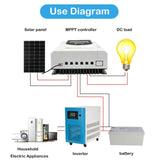 MPPT Solar Charge Controller 12V 24V Automatic Detection System Protection Safe Charging Solars Panel Regulator 10A 20A 30A 60A