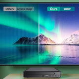 Mini Player DVD For Smart TV Support 1080P Full HD Compact Disc Players