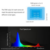 Keloray-Fanless Marine LED Aquarium Light, Full Spectrum, Bluetooth App, Programável, Coral Reef, Tanque De Peixes, ISEA50, 50W