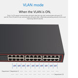 1 Set 24-Port 100 Gigabit VLAN Ethernet Switch Home Splitter Network Splitter EU Plug