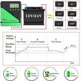 MPPT Wifi Solar Charge Controller 12V/24V Dual USB LCD Display Panel Charger Regulator 10A/20A/30A/40A/50A/60A for Lead Battery