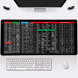 Shortcuts Pad Large Water-proof Keyboard Anti-slip Gaming Mouse Mat Desktop for Office Designer Software Learning