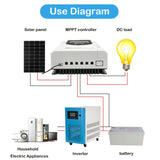 MPPT Charge Controller 12V 24V Automatic Detection System Protection Safe Charging Solar Panel Regulator 10A 20A 30A 60A