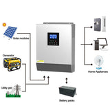PWM Solar Inverter 24V Pure Sine Wave High Efficiency Household Off Grid Solar Inverter Charger AC230V