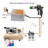 Antistatic Ionizing Air Gun - Power Tool for Electrostatic Elimination with Ion Generator, 110V/220V