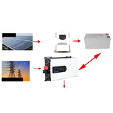 3300W Pure Sine Wave Inverter 12V-96V 220V 50Hz 60Hz High Power LED Converter Car Solar Energy Inversor Voltage Transformer