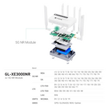 4G Lte Cellular Modem Repeater Extender Antenna Wifi6 Wireless Portable Wi fi 5G SIM Router With Sim Card