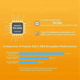 For NanoPi R5S Router 4G+32G RK3568 Development Board OpenWRT -Compatible Dual 2.5G Gigabit Network