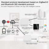 Tuya Zigbee Wifi Bluetooth Smart Multi Mode Gateway Compatible Hub Bridge Smart Life APP Control Kit Parts For Alexa Google Home