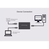 NEW Packet Viewer Protocol Analyzer Tool Supports High Full Low Speed for USB Communication