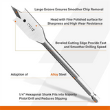 13x Spade Drill Sets,Alloy Steel Paddle Bit with Quick Change Shank, Flat Wood Hole Cutter 1/4inch to 1-1/2inch