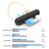 A4 230mm Desktop Laminator Set Hot and Cold Lamination 2 Roller System 9 inches Max Width with Paper Cutter Trimmer Rounder Hole