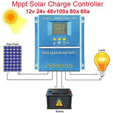 MPPT Solar Charge Controller Tool 12V 24V 36V 48V Solars Panel Battery Smart Regulator Lead Acid/Lithium 60A 70A 80A 90A 100A