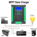 80A-120A MPPT Solar Charge Controller 12V/24V/36V/48V Solars Panel Regulator Storage Wifi Charger Controllers Home Energy