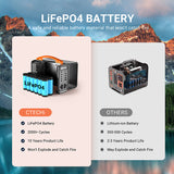 Ban & 200w 300w 500w 600w 1000w 2000w Outdoor Portable Power Station Solar Generator