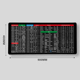 Shortcuts Pad Large Water-proof Keyboard Anti-slip Gaming Mouse Mat Desktop for Office Designer Software Learning