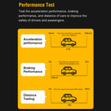 OBD2 Car Diagnostic Tools Bluetooth 4.0/2.0 OBD II Scanner For IOS Android PC V1.1 Code Reader Read&Clear The Fault Codes