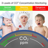 CO2 Indoor Quality Monitor, NDIR Sensor Carbon Dioxide Detector, Temperature Humidity Air Tester