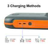 160W DC AC Output Mini Lithium ion Battery Mobile Charger Power Bank Station Solar Portable Generator