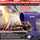 38000RPM Brushless Electric Turbo Blowers Jet Fan 200m/s Violent Car Dryer Handheld Dust Blowing Tool for 18V Battery
