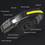 LED sensor front flashlight, USB charging front flashlight, waterproof, hands-free floodlight