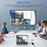 1080P Wireless HDMI Transmitter Receiver 60HZ Display Dongle Extender 4K Screen AV Adapter for Laptop TV Projector Monitor