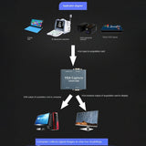 To 1080P Audio Video Capture VGA Input And USB Output Compatible With Android, Windows, ux System