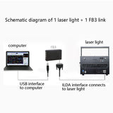 Network Cable Interface DB25 Male And Female To RJ45 Connector 1 Pair Of Laser Light Accessories