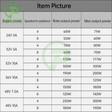 DC19-52V TPA3255 Audiophile HIFI Digital Audio Amplifier Board Supply 300W+300W High Power 2.0 Dual Channel Stereo Module