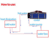 12V 576W 8 Chip Home Tool DIY Thermoelectric Cooler Refrigerators Refrigeration Peltier TEC1-12706 Air Cooling Device Pet Bed