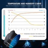 FIXDRY NT1 3D Printer Dryer Box 1Kg Filament Storage Dehydrator 360°Hot-air Heating Temperature 45℃-70℃ Timing Function