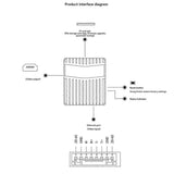 Ethernet to -Compatible Output Module for MK15 MK15E MK32 HM30 Ground Mounted PTZ Camera Portable M