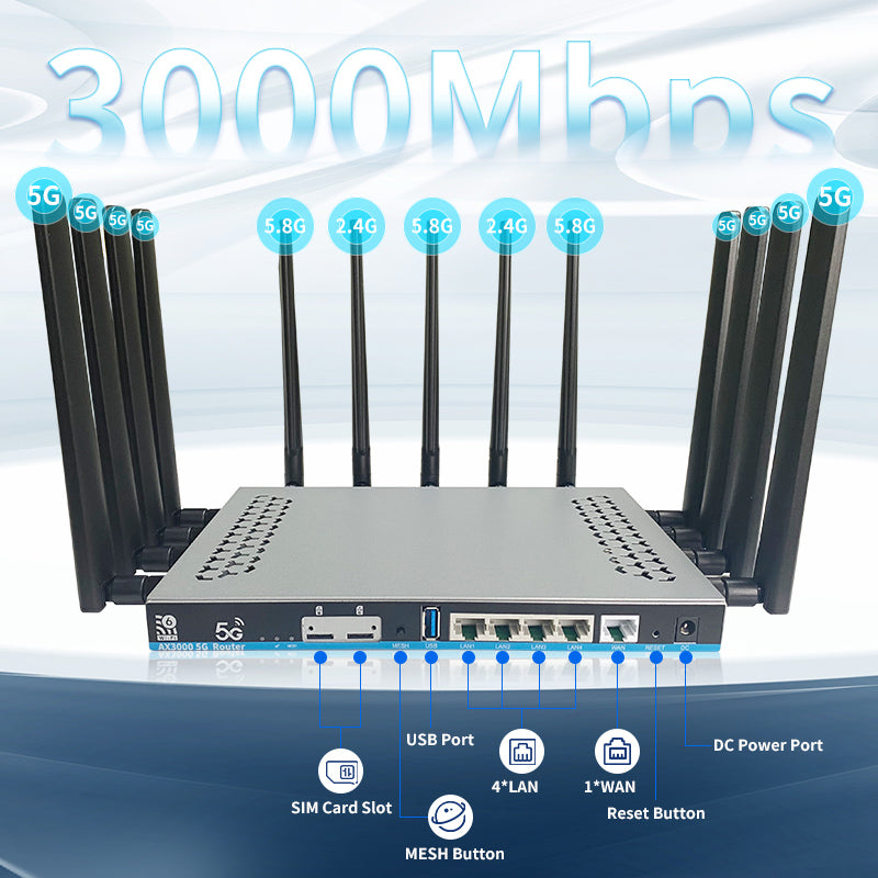 Zbt Link Router ZBT Z8102AX-T - Dual SIM LTE Router with MTK7981B Chipset 3000Mbps Wif ...