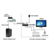 Zero FL200M ux 3.4 OS RDP8.1 Multipoint Server 5USB 1920*1080P ARM Thin Client For Call Center CBT Office