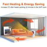 1pc 2-in-1 Desk Fan and Heater Combo - 2000W Power, 2-Speed with Thermostat and Overheat Protection for Office and Bedroom - Stay Comfortable All Year Round