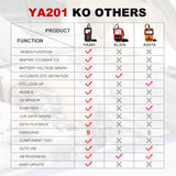 Car battery detector