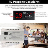 Gas Detector 85dB Loud DC 12V Compact Design RV Propane Alarm for Trailer Camper Motor Digital Display
