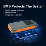 160W DC AC Output Mini Lithium ion Battery Mobile Charger Power Bank Station Solar Portable Generator