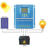 Maximum Power Point Tracking Controller 12/24/36/48V Automatic Identification Intelligent Photovoltaic System Solar