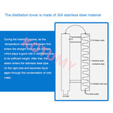 20L Alcohol Making Equipment Brandy Distilling hine Wine Beer Distillation Stainless Steel Brewing Distiller