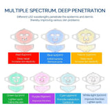 Face Neck Silicone LED 7 Colors Photon Red Light Therapy Flexible Facial Beauty Mask Skin Care Anti-Ance